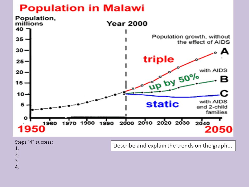 Malawi: Key Population Dying in Silence - Manerela